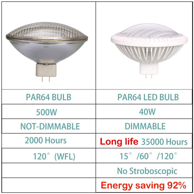 AIPLAMP Par64 Bulb LED 40W Dimmable, 500Watt Halogen Equivalent, 6000K
