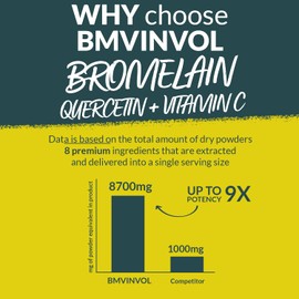 𝐁𝐫𝐨𝐦𝐞𝐥𝐚𝐢𝐧 Extract Supplement 𝟖𝟕𝟎𝟎𝐦𝐠 with Quercetin, Vitamin C, D3, Zinc & Sting Nettle - 𝟏𝟐𝟎 𝐂𝐚𝐩𝐬𝐮𝐥𝐞𝐬 - Supports Digestion & Inflammatory Responses, Bruises, Joint Health