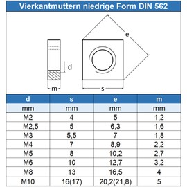 Eisenwaren2000 M4 square nuts (pack of 100) - low shape square nut DIN 562 - stainless steel A2 V2A - rust-proof
