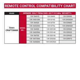 139.53997D 139.53985DM 139.5314D 139.53990DS 139.5399011 139.53914D 139.53993D 139.53930DM for Sears Craftsman Chamberlain LiftMaster Garage Door Opener Remote with Purple Learn Button (2 Pack)