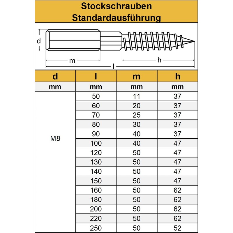 M8 x 140 mm (20 pieces) hanger bolts with double