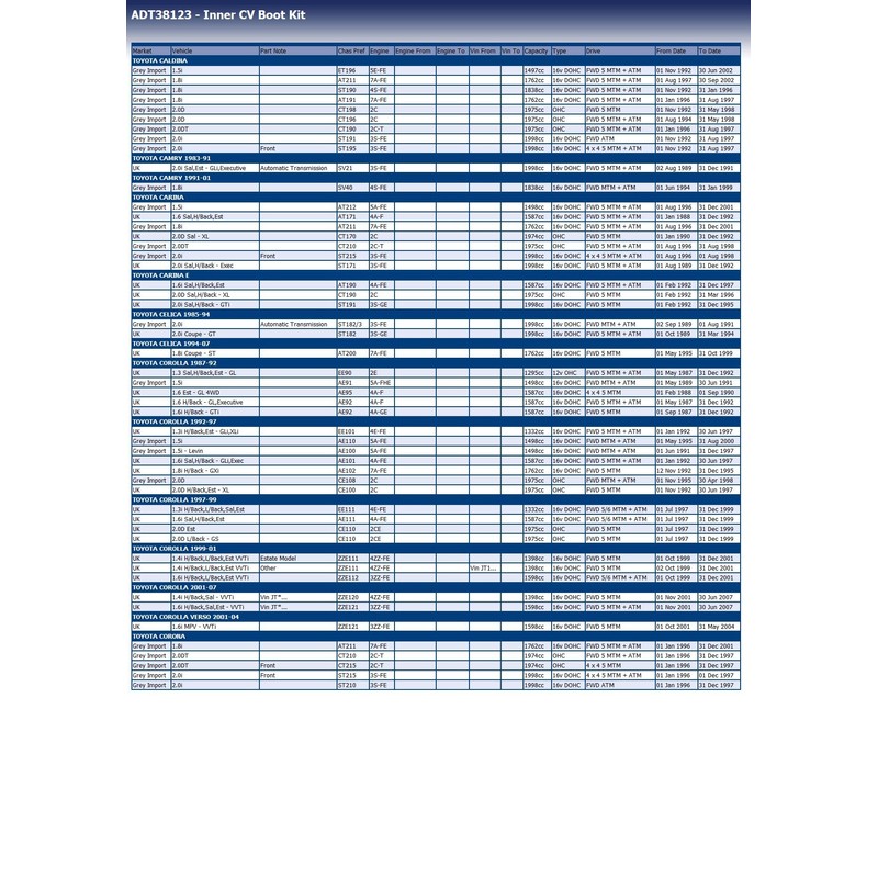 Blue Print ADT38123 Axle Boot Set