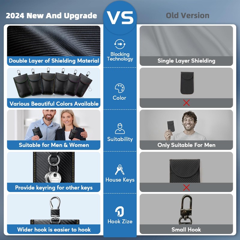 2024 Faraday Bag Key Protector, 2 PACK Signal Blocking RFID