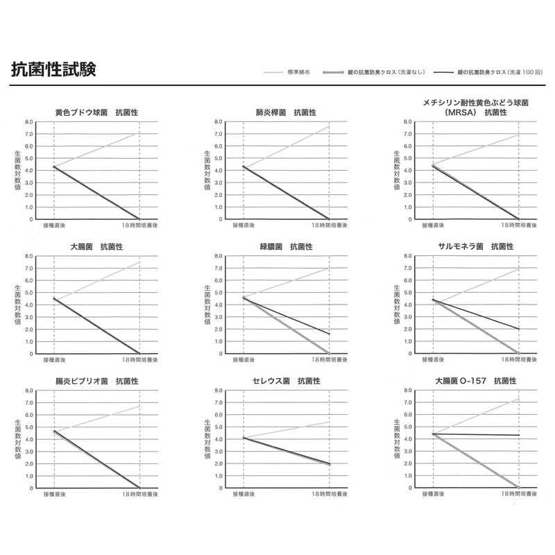 hamon AG Mitsufuji Silver Antibacterial Odor Resistant Cloth (Grey) Microfiber