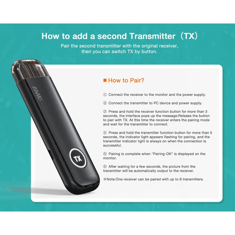 Wireless HDMI Transmitter, TX (TX) Only