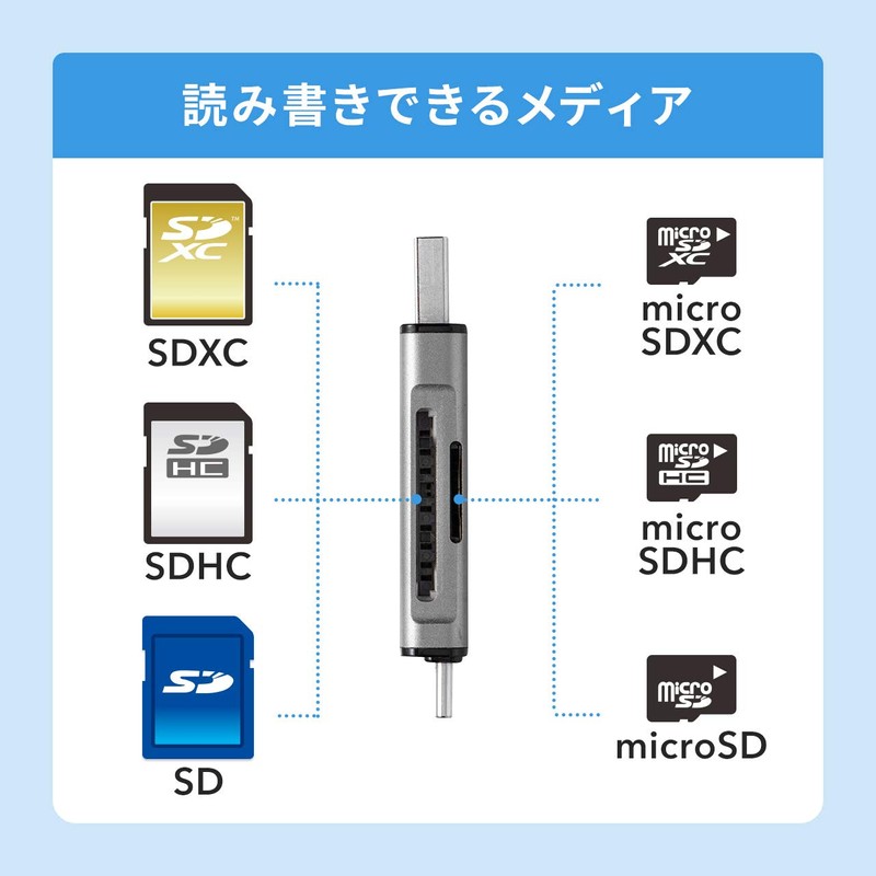 Sanwa Direct 400-ADR323GY SD/TF Card Reader with Media Case, USB-C