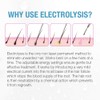 Clean + Easy Electrolysis Machine for Permanent Hair Removal -