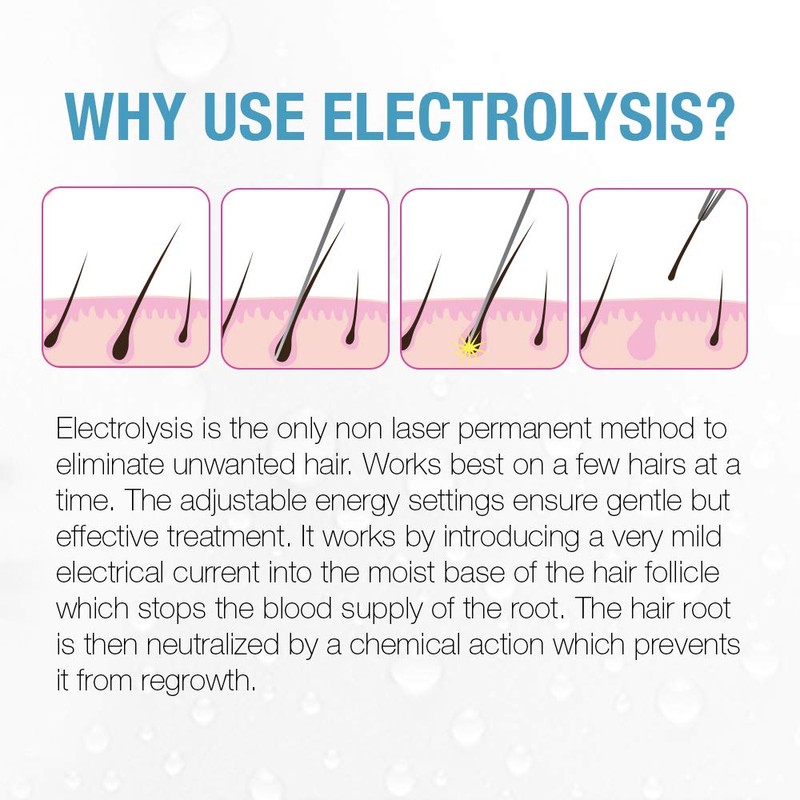 Clean + Easy Electrolysis Machine for Permanent Hair Removal -