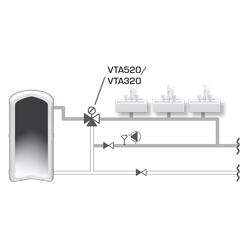 'Mixer Esbe VTA32235-60°C, 3/4Male PN10, Max 95°C 1.5KVS