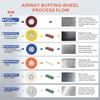 QZATTCAEN 8" Blue Airway Buffing Wheel,5/8'' Arbor Hole,12 Plys/Coarse Polishing