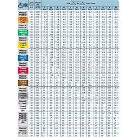Pack of 6 - TeeJet Even Flat Spray Tips 80° Polymer w/SS Insert 0.4 GPM @ 40 PSI Farmer Bob's Parts TP8004EVS