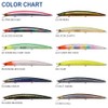 Megabus Cookai SLIM 140 GP Sparkling Chart Head