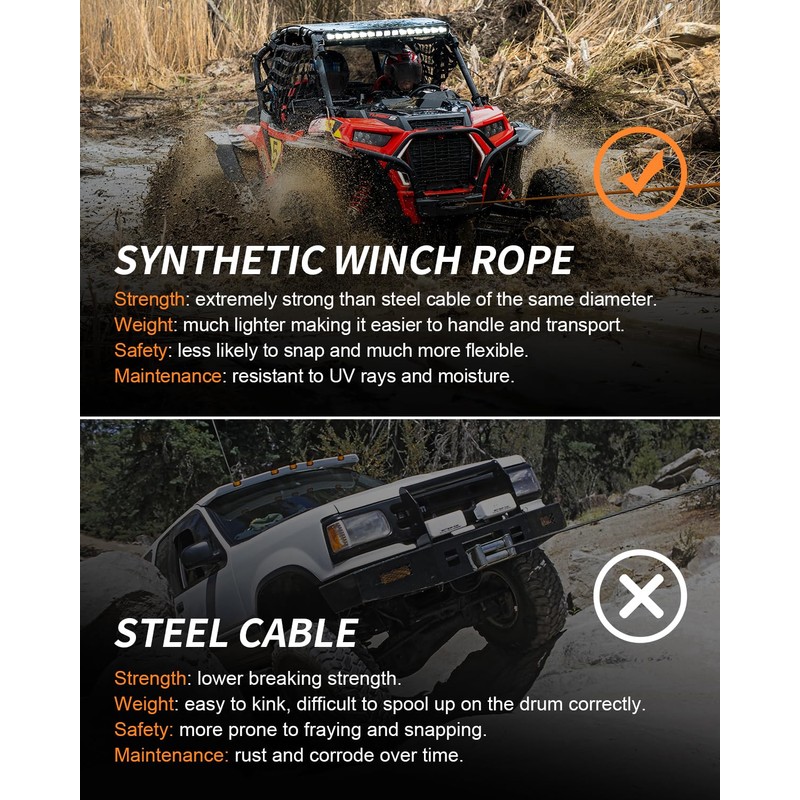 Kolvoii Winch Rope Extension 1/4 Inch x 50 Ft 10,000