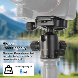 UTEBIT 40MM Metal Tripod Ball Head with Camera Quick Release Plate Swivel 360° Camera Ball Mount 22lbs/10kg Load for 1/4" Tripod Monopod DSLR