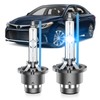 SENROBO Fit for 2011-2016 Toyota Avalon Sienna Venza D4S HID
