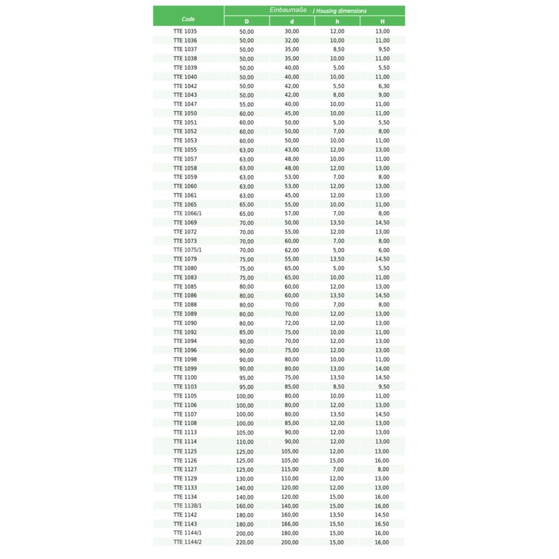 2x Nutring TTE-1094 90 x 70 x 12/13 mm Polyurethane
