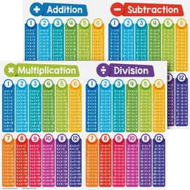 Double-Sided Educational Math Poster Learning Visual Aid for Kids – Addition Subtraction (Front) / Multiplication Division (Back) – Elementary Middle School Classroom Chart – 8.5" x 11" – 2 per Pack