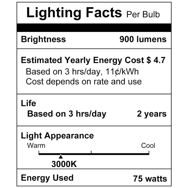 Familite Dimmable GU10 Based AR111/FR111 Halogen Bulb, 75W 900LM Reflector