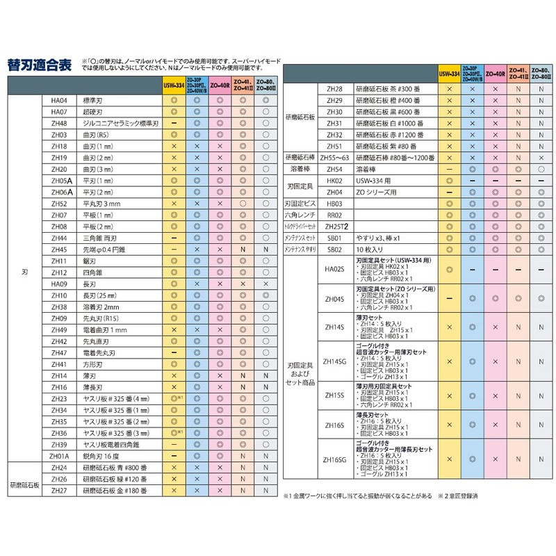Echo Tec Honda Electronics ZH25T2 Ultrasonic Cutter for Hobbies New