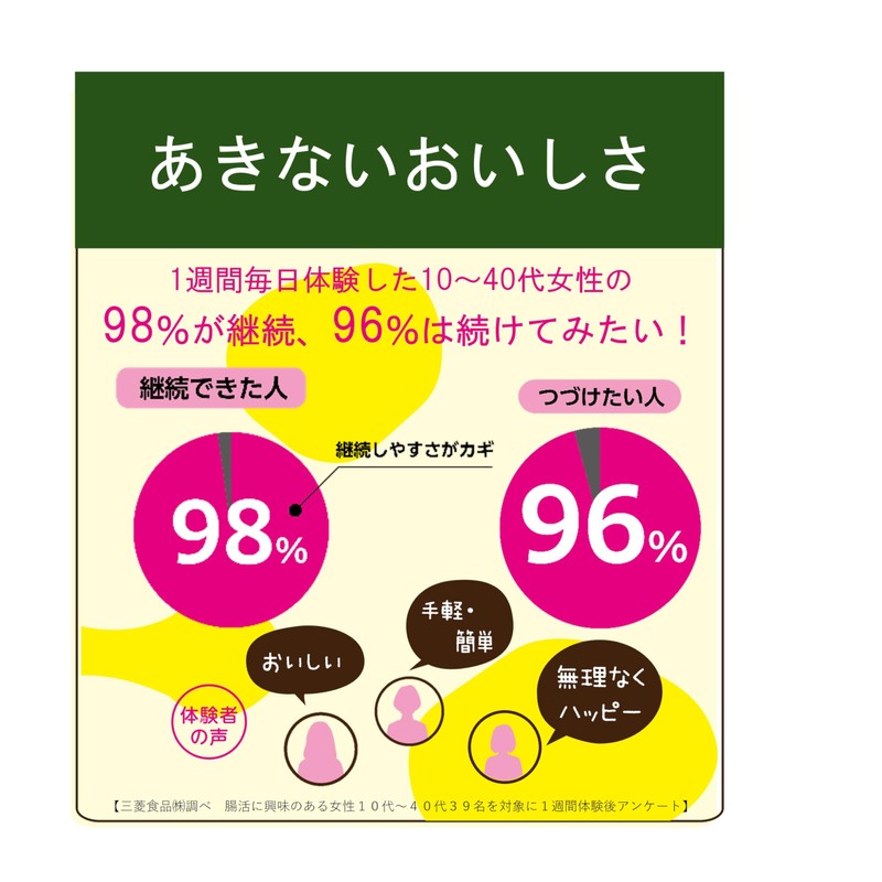 Body Shift Happiness Intestinal Activity, Black Sesame Almond Soybean Soybean