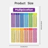 Dinggaogao 4-Pack Durable Laminated Math Charts | 8.27x11.22 Inch Reusable