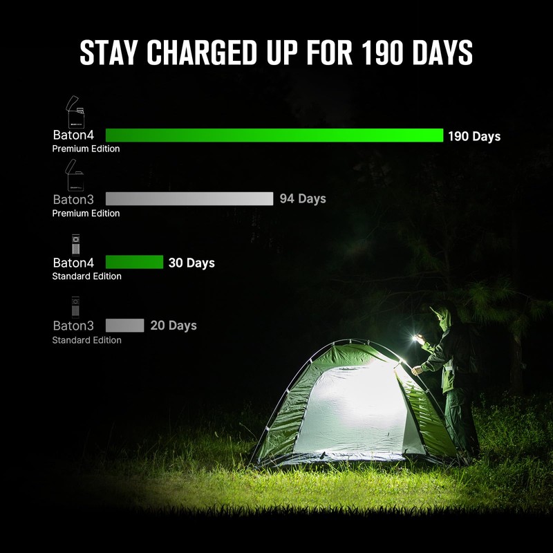 OLIGHT Baton4 Premium Edition EDC Flashlights 1300 Lumens with Type-C