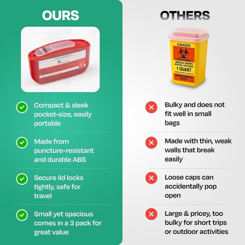 Pocket Travel Sharps Disposal Container - 80ml Pen Needle Container