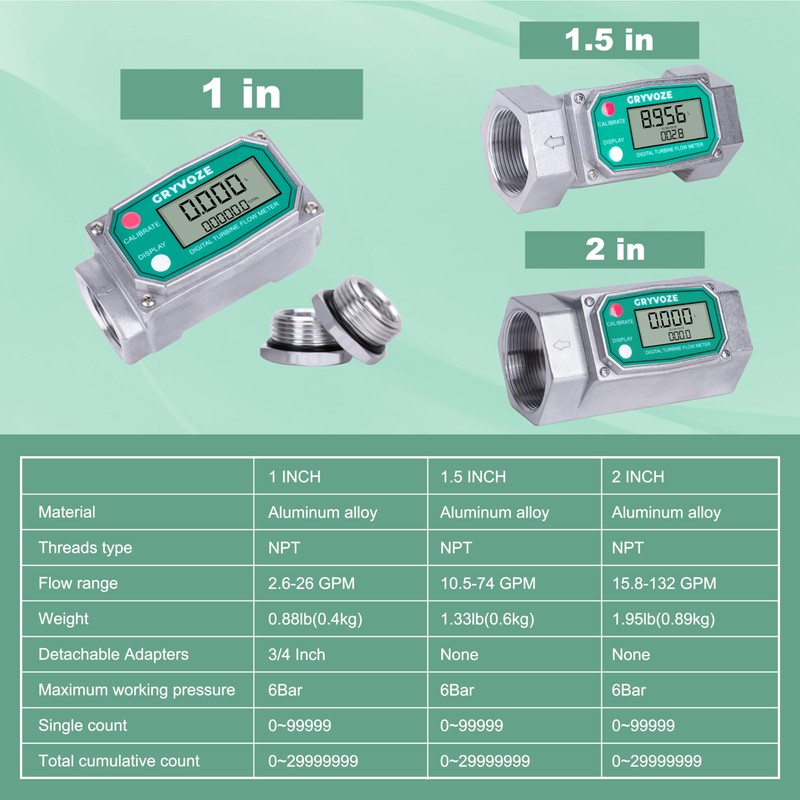 GRYVOZE 2 Inch NPT Digital Flow Meter, 15.8-132 GPM Inline