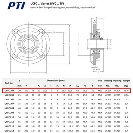 PTI Flange Bearing, Shaft Diameter 20 mm, Type UCFC 204, Certified Industrial Quality