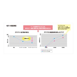 rinmeru pyuanatyuraru buraitosukinbe-su G SPF24/PA + +