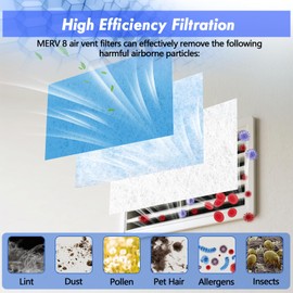 WAWINY Air Vent Filter Kit - 20" x 90" Cut to Fit Air Filters Materials MERV 8 Electrostatic Filter Media Furnace Filters for Home Floor, Ceiling, Grilles, Air Vent, Air Conditioner, AC, HVAC