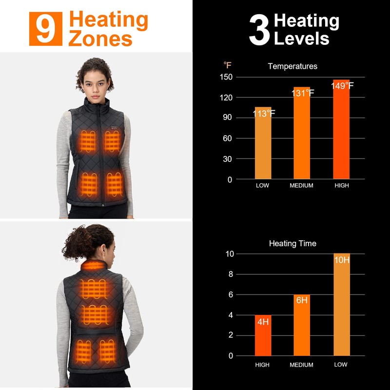 Sevdiea Women's Quilted Heated Vest with Battery Pack 16000mAh 7.4V,
