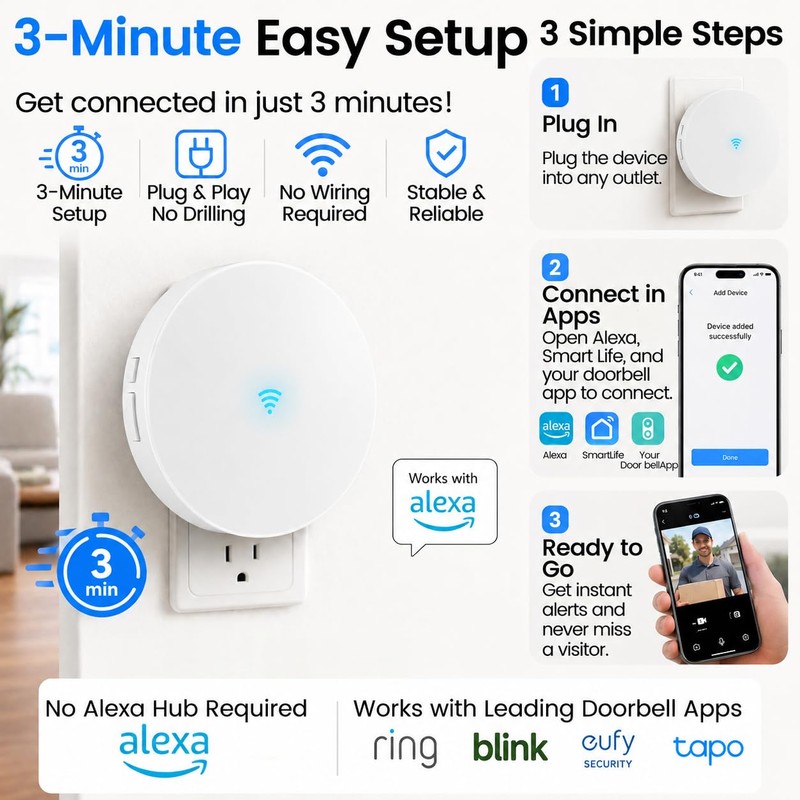 LUCKYDUO WiFi Doorbell Chime for Alexa, 7 Brands, 32 Tones,