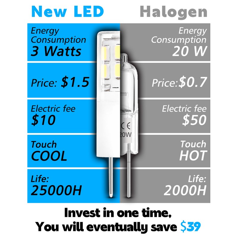 Xyanmc G4 RV Interior LED Bulb 3W Replace 10W/20W/30W, 12V