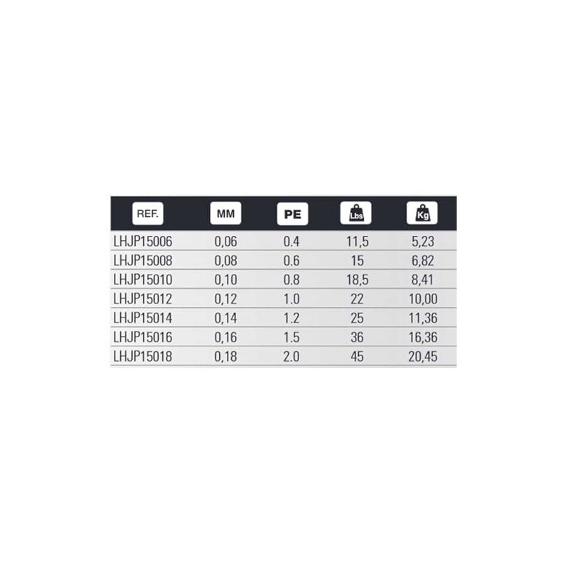 B/150m HART MJ BRAID Pink 0,08mm