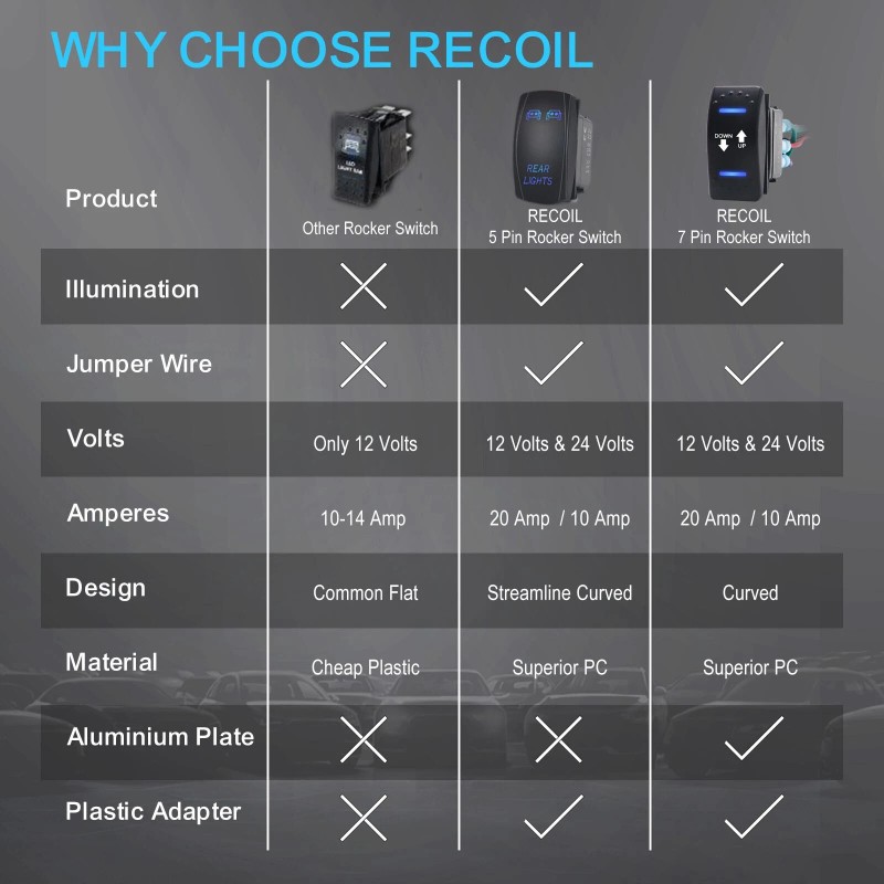 Recoil LAS2 DPDT 20A 12V DC Motor Polarity Reversing Momentary