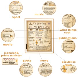 FALAMON Framed 1985 Birthday Poster UK, 40th Birthday Decorations for Women or Men Vintage Birthday Gifts 8x10 Inch Birthday Anniversary Poster Card for Grandparents, Husband, Wife, Mom, Dad