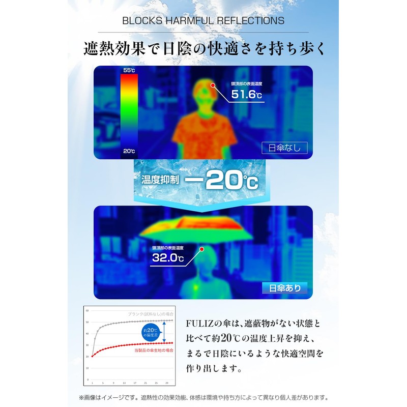 FULIZ Parasol Folding Umbrella, Beige, beige