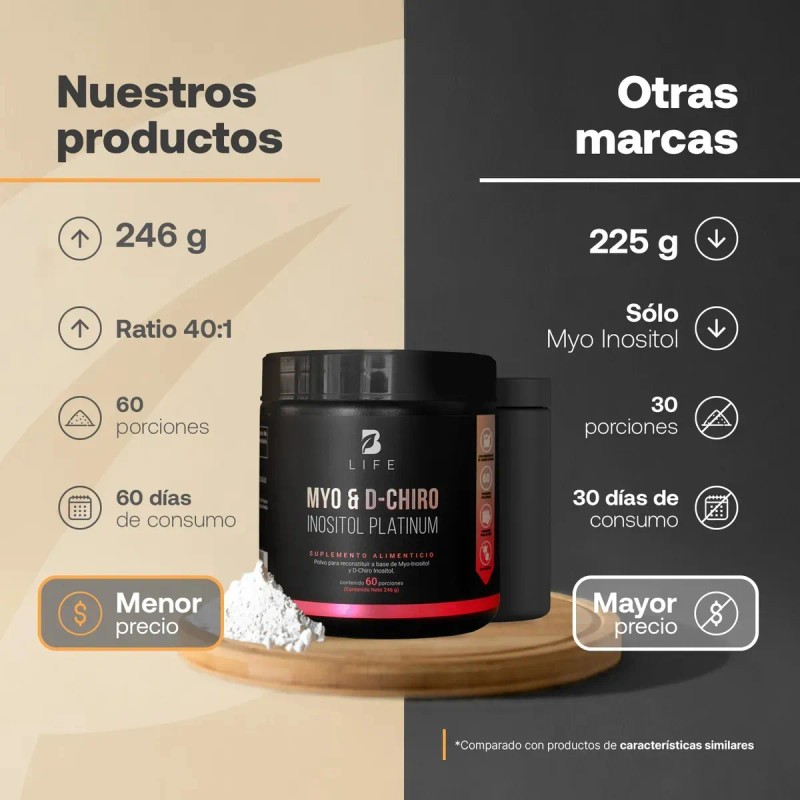 Myo Chiro Inositol 246g Mezcla Life Sabor