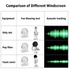 Windscreen Pop Filter Mic Cover Fits Blue Yeti and Other