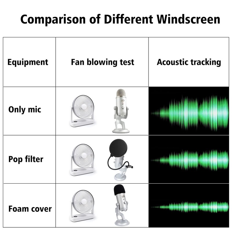 Windscreen Pop Filter Mic Cover Fits Blue Yeti and Other