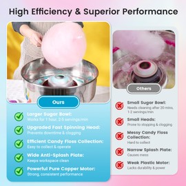 BLITZHOME Cotton Candy Machine, 1000W Electric Commercial Retro Candy Floss Maker with Sugar Scoop, Stainless Steel Bowl, Easy to Use/Clean, Perfect for Home, Party, Carnival, Kids Birthday, Festival