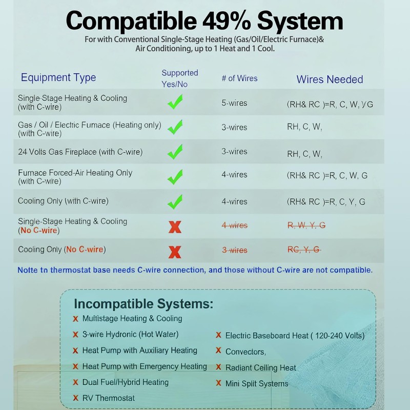 WiFi Thermostats for Home Smart Thermostat Single-Stage 1Heat/ 1Cool, APP