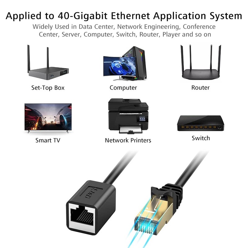J&D Ethernet Extention Cable, Cat 6 Ethernet Extender Cable Adapter