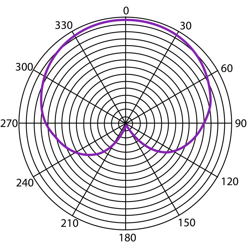 HEIL PR-20UT DYN VOCAL CARDIOD MIC-UTILITY