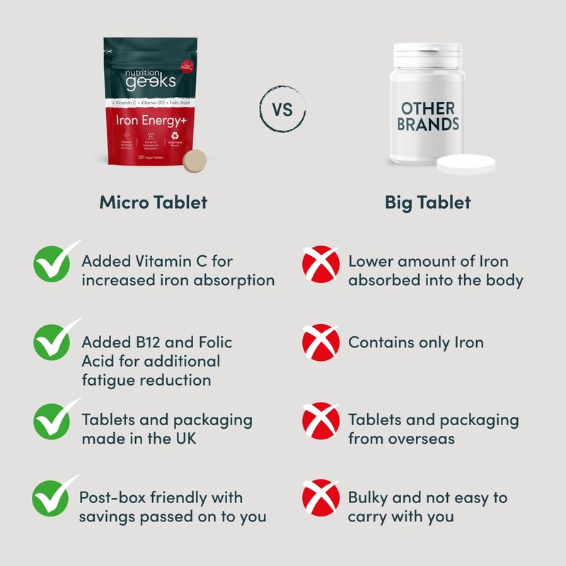 Iron Tablets High Strength - Energy Tablets with Vitamin C,