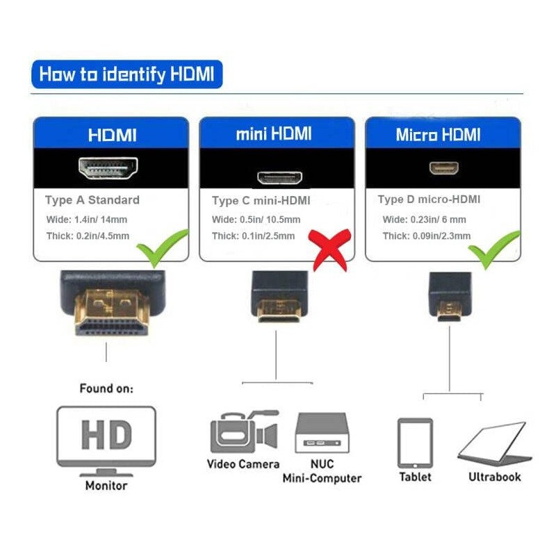 Seadream Angled Micro HDMI to HDMI Cable 2Pack 5Feet 1.5M