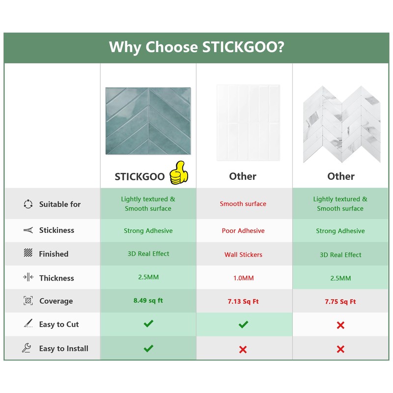 STICKGOO 10 Sheets Thicker Herringbone Peel and Stick Backsplash, 12.6”×9.7”