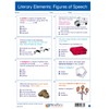 Literary Elements Learning Center Game - Grades 3-5