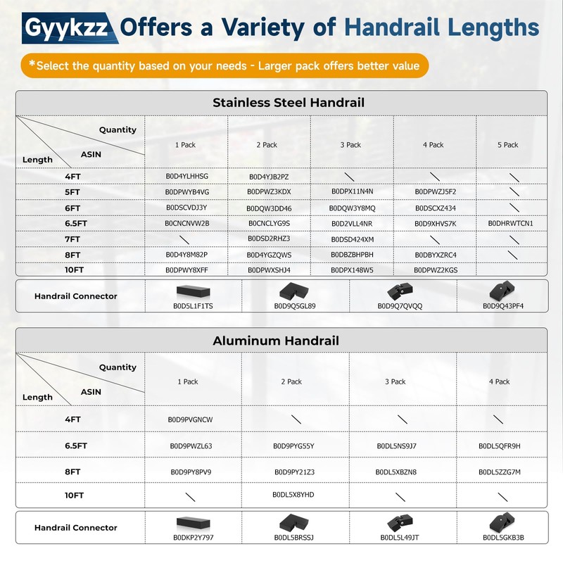 Gyykzz 4FT Black Handrail with POM Connector Block, 2 Pack